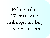 Rounded Rectangle: RelationshipWe share your challenges and help lower your costs