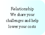 Rounded Rectangle: Relationship
We share your challenges and help lower your costs