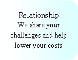 Rounded Rectangle: Relationship
We share your challenges and help lower your costs